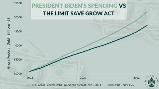 Image For Biden's Spending vs LGS